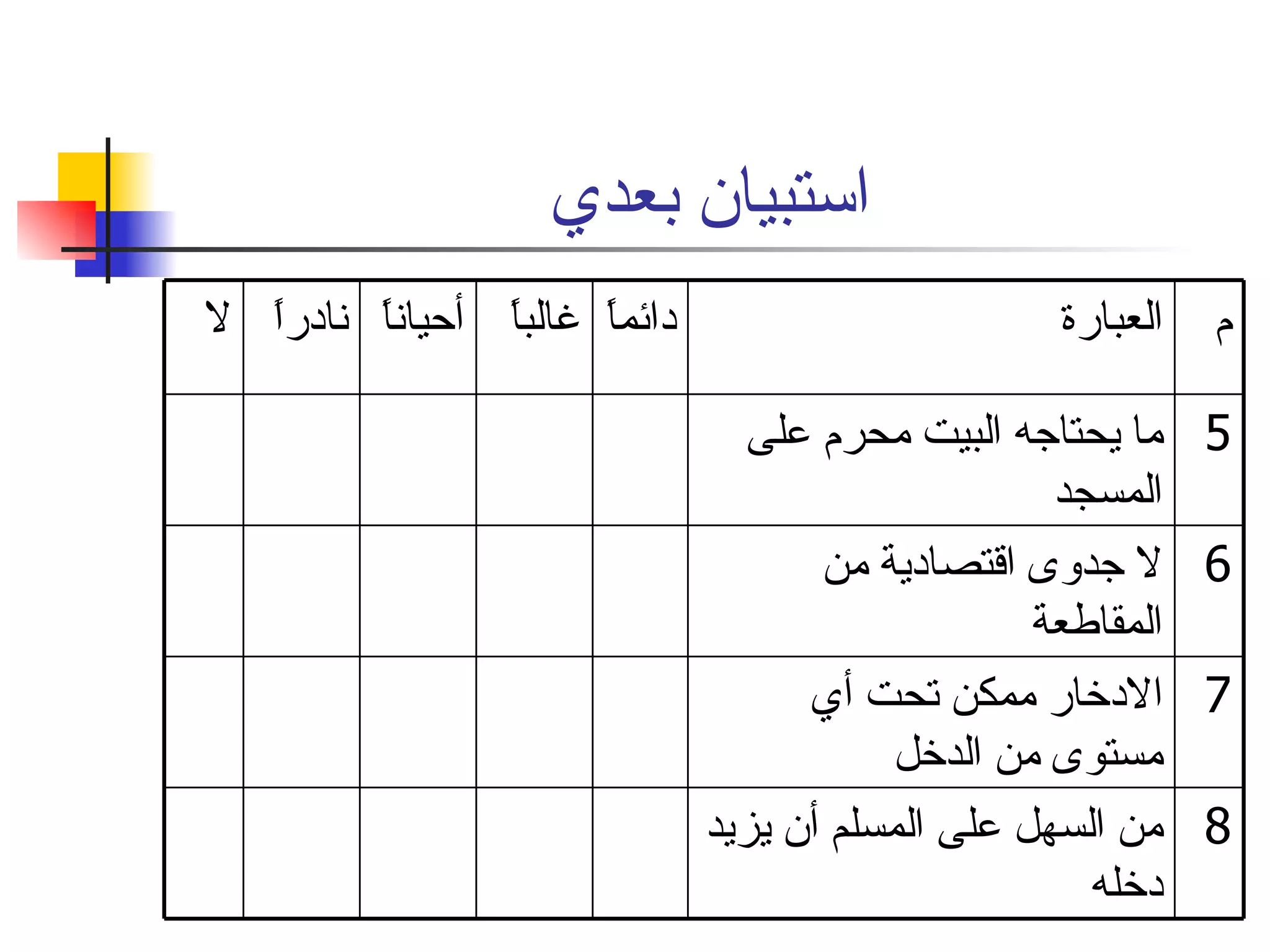 استبيان بعدي  8 من السهل على المسلم أن يزيد دخله 7 الادخار ممكن تحت أي مستوى من الدخل  6 لا جدوى اقتصادية من المقاطعة  5 ما يحتاجه البيت محرم على المسجد  م العبارة دائماً غالباً أحياناً نادراً لا 