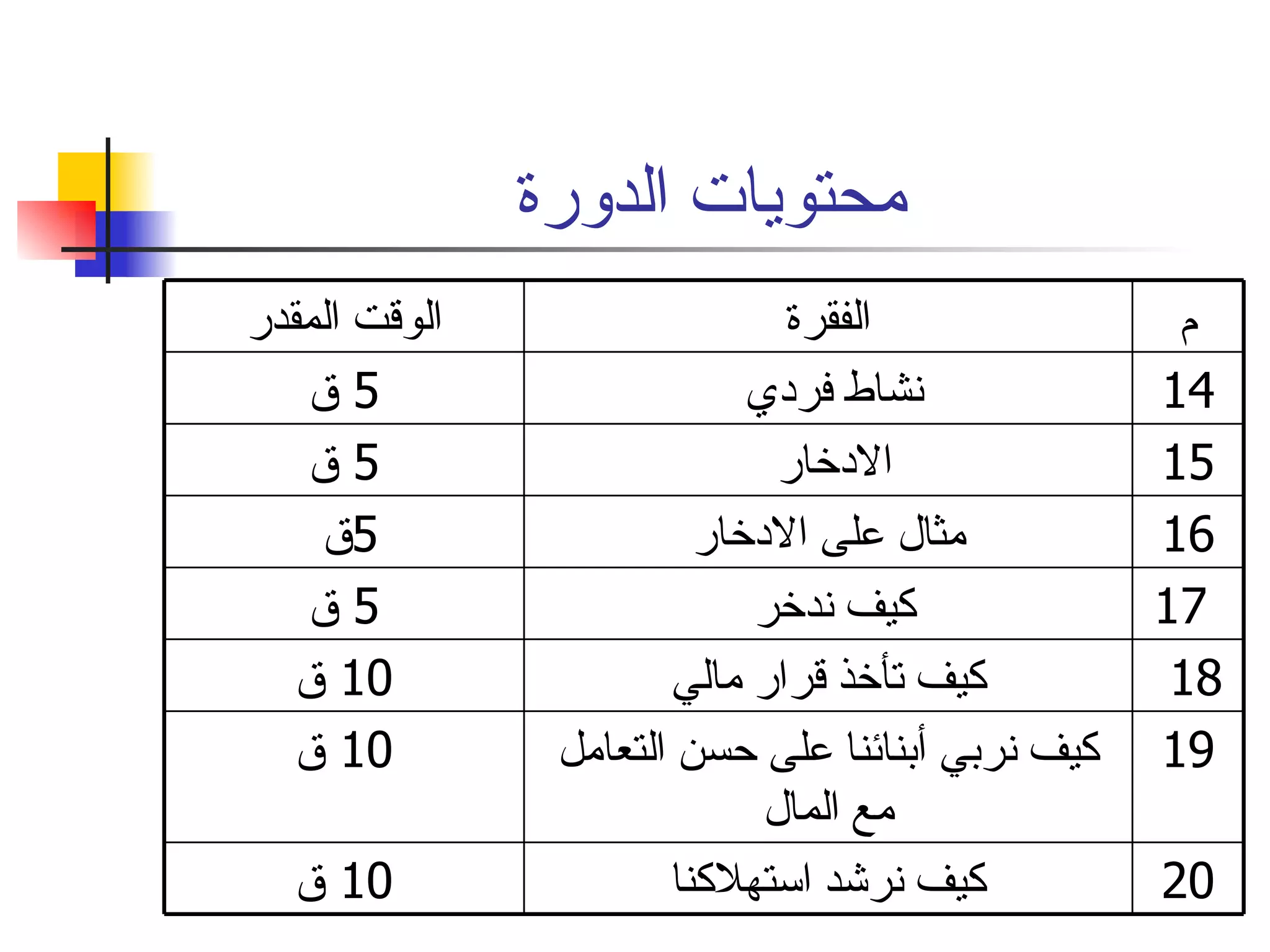 محتويات الدورة  20 كيف نرشد استهلاكنا 10  ق 19 كيف نربي أبنائنا على حسن التعامل مع المال 10  ق 18  كيف تأخذ قرار مالي 10  ق 17 كيف ندخر  5  ق 16 مثال على الادخار 5 ق  15 الادخار  5  ق 14 نشاط فردي  5  ق م الفقرة الوقت المقدر 