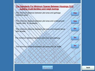 (3-5) The Standards For Minimum Spaces Between Housings building (multi-families) and neigh borings  The minimum distance between plot area and garbage collection point The minimum distance between plot area and underground septic tank  (if necessary)  The minimum distance between plot area and nearest fence with access The minimum distance between plot area and walkway The minimum distance between plot area and car stalls 10m 12m 6m 3m 3m Figure 7 back 