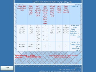 جدول  (1)  مؤشرات تخطيط  ( المحلة )  السكنية  ( المطلوبة ) ملاحظة : 1/ مساحة قطعة الأرض للمساكن المنفردة الأسرة والمرتبطة بنوع المساكن مبينة في فصل  (  الوحدات السكنية ,  المساكن والأبنية السكنية ) ( جدول  11) 2/ عند وجود شبابيك في جدار الواجهة *  هناك توجه قيد الدراسة لاعتماد مساحات قطع اصغر نظرا لشحه الأراضي الملائمة للسكن **  المساحة الكلية  =  نسبة المساحة البنائي ة  Total   floor   area   =  Floor area ratio صافي المساحة السكنية  Net residential area   العودة  