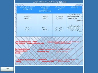 جدول  (2)  مؤشرات كثــافـــة استعمالات الأرض *  المساحة الكلية  =  المساحة السكنية الصافية  ،  Net risidentiial area =  land use balance المساحة السكنية الكلية  ،  Gross  residential area   **  الكثافة الاسكانية  =  عدد الوحدات  السكنية  ،  Net risidentiial area =  Accommodation density المساحة السكنية  ،  residential area   ***  الكثافة السكانية  =  عدد السكان  ،  Number of inhabitants  =  population density  المساحة السكنية  ،  residential area  العودة  