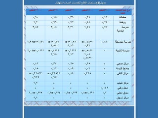 جدول (4) مسـاحات القطع للخدمـات العــامـة بالهكتار 
