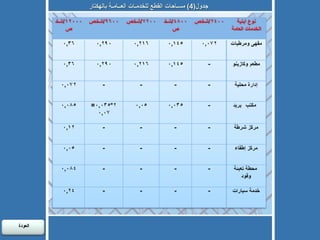 جدول (4)  مسـاحات القطع للخدمـات العــامـة بالهكتار العودة  
