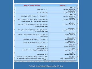 جدول  (5)  مؤشرات تخطيطية تفصيلية للخدمات الاجتماعية 