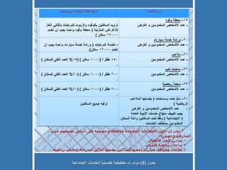 جدول  (5)  مؤشرات تخطيطية تفصيلية للخدمات الاجتماعية *  يجب إن تكون الفضاءات المفتوحة مخططة و مصممة على أساس تصنيفهم حسب أعمارهم وتتضمن :-   -  ميادين للعب الأطفال . -  ساحات رياضية للشباب . -  ساحات ومواقف سيارات لجميع الساكنين بضمنها أماكن استراحة وملاعب رياضية . 