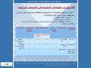 جدول (6)  مؤشــرات تخطيطية للفضـاءات المفتوحة العامـة ملاحظة  :-  استعمال الملاعب الرياضية ضمن الفضاءات المفتوحة تصمم على عدة اعتبارات ، منها رغبة السكان  بنوع الرياضة . إما بالنسبة لأغراض الصيانة فهي من واجب الساكنين  .  1-5  مؤشرات الفضاءات المفتوحة في التجمعات السكنية :- *  يجب إن تكون الفضاءات المفتوحة مخططة و مصممة على أساس تصنيفهم حسب أعمارهم وتتضمن :-   -  ميادين للعب الأطفال . -  ساحات رياضية للشباب . -  ساحات ومواقف سيارات لجميع الساكنين بضمنها أماكن استراحة وملاعب رياضية . العودة  