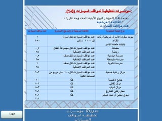 (1-6)  مؤشـــرات تخطيطيـة لمـواقف السيــارات :- يعتمد هذا المؤشر لنوع الأبنية المخدومة على  :- -  القاعدة المرجعية  -  عدد مواقف السيارات  جدول (7)  مؤشـــرات تخطيطيـة لمـواقف السيــارات العودة  