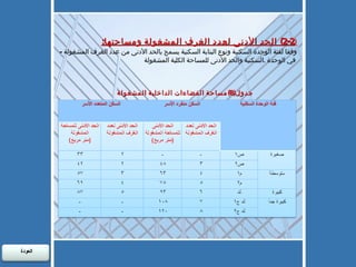 ( 2-2)  الحد الأدنى لعدد الغرف المشغولة ومساحتها : -   وفقا لفئة الوحدة السكنية ونوع البناية السكنية يسمح بالحد الأدنى من عدد الغرف المشغولة في الوحدة  . السكنية والحد الأدنى للمساحة الكلية المشغولة   جدول (8) مساحة الفضاءات الداخلية المشغولة العودة  