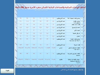 أصناف الوحدات السكنية والمساحات البنائية  /  للسكن منفرد الأسرة جدول  (12)  تكملة ملاحظة :  بضمتها فضاء الدرج الداخلي   العودة  