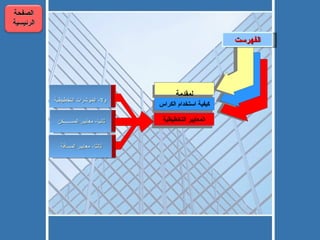 كيفية استخدام الكراس المقدمة المعايير التخطيطية الفهرست ثانيا -  معايير المســـــكن  أولا -  المؤشرات التخطيطية ثالثا -  معايير المسافة  الصفحة الرئيسية 