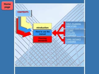 كيفية استخدام الكراس   -How to use the manual Introduction Planning standards CONTENTS SECOND: DWELLING STANDARDS FIRST: PLANNING INDICATORS THIRD: DISTANCE STANDARDS Home page 