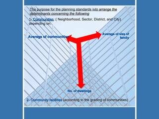 The purpose for the planning standards is  to arrange the determinants concerning the following : 1-  Communities   :( Neighborhood, Sector, District, and City) depending on: Average of communities  No. of dwellings Average of size of family  2- Community facilities  (according to the grading of communities) 