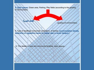 الفئات العمرية  3- Open spaces : Green area, Parking, Play fields (according to the grading of  communities ) 4- Type of dwellings: horizontal, vertical(no. of stories,  accommodation density, depending on regulations based on master plan or sector designs.) 5- The details of area and community facilities, open spaces… grading of  communities ) 
