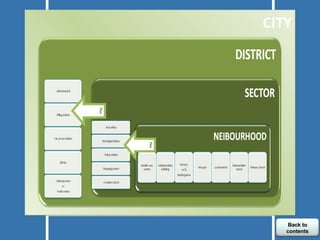 CITY  Plus Plus Plus Plus Back to contents 