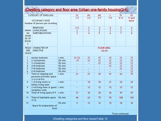 (2-4)Dwelling category and floor area (Urban one-family housing)  Dwelling categories and floor areas(Table 12) Dwelling categories and floor areas(Table 12) 