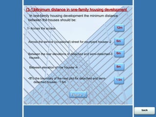 5- To the boundary of the next plot for detached and semi-detached houses  1.5m  1- Across the access 2- Across the service (occasional) street for courtyard houses 3-Between the rear elevations of detached and semi-detached houses  4- Between elevation of row houses  (3-1)Minimum distance in one-family housing development  In one-family housing development the minimum distance between the houses should be: 12m 6m 6m 8m 1.5m Figure 3 back 
