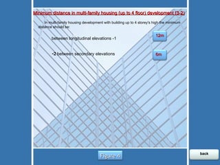 1- between longitudinal elevations  2-  between secondary elevations  (3-2) Minimum distance in multi-family housing (up to 4 floor) development In multi-family housing development with building up to 4 storey's high the minimum distance should be:  12m 6m Figure 4 back 