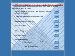 1- Nursery, Kindergarten, primary and secondary schools and health center plots 2-Community playground and playfields=15m  3- Garbage collection point=10m  4- Septic tank=10m  5- Water storage tank 6- Car filling station 7- Car service station:  Up to 10 stands=25m Over 10 stands=30m (3-3)Other minimum distances (in m) between area development elements  Minimum distances from residential building to the areas or facilities specified below are as follows  15m 15m 10m 10m 20m 30m 25m 30m 