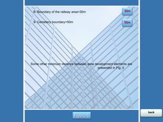 8- Boundary of the railway area=30m  9- Cemetery boundary=50m  Some other minimum distance between area development elements are presented in Fig. 5  30m 50m Figure 5 back 