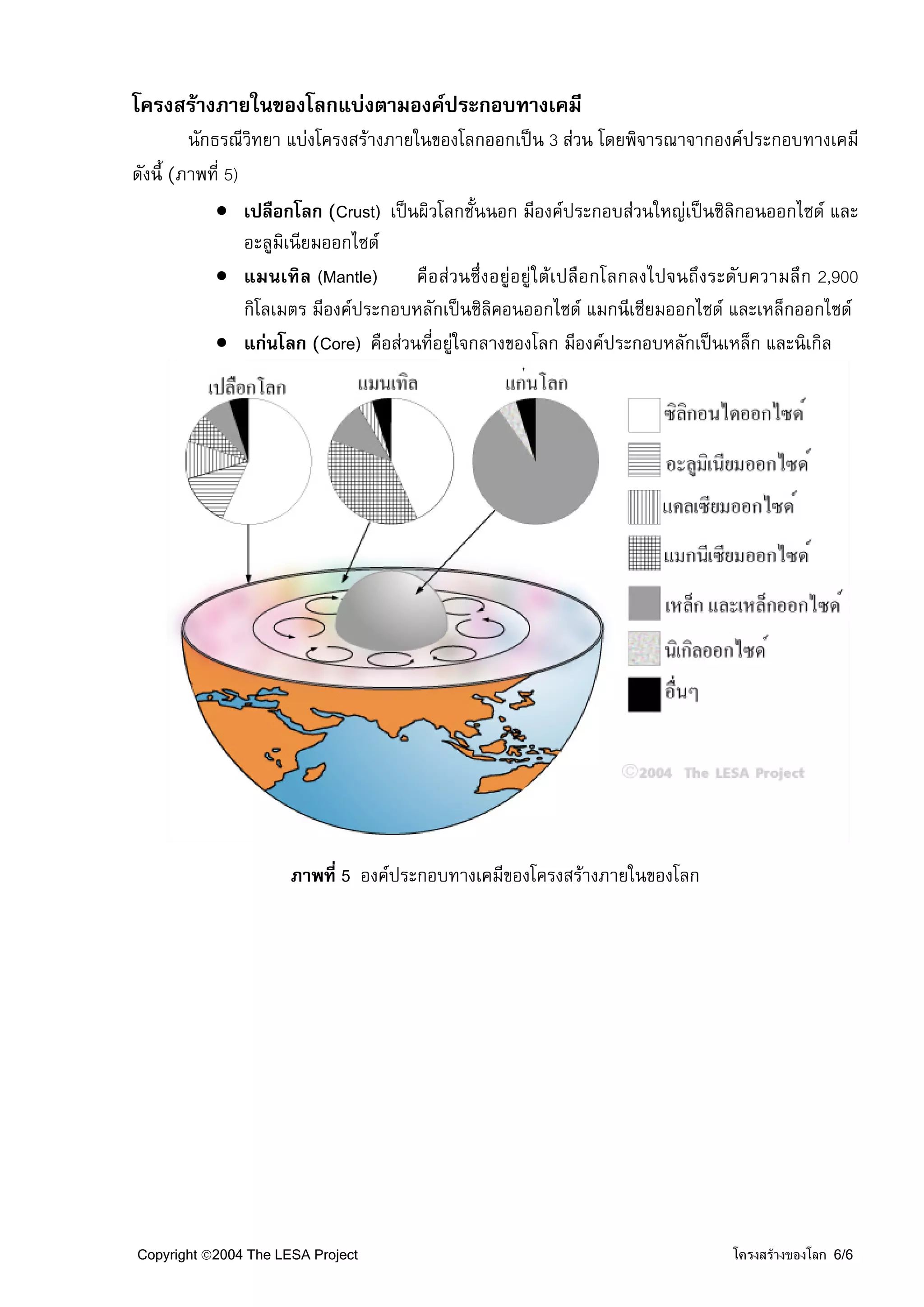 โครงสรางภายในของโลกแบงตามองคประกอบทางเคมี
         นักธรณีวิทยา แบงโครงสรางภายในของโลกออกเปน 3 สวน โดยพิจารณาจากองคประกอบทางเคมี
ดังนี้ (ภาพที่ 5)
             • เปลือกโลก (Crust) เปนผิวโลกชั้นนอก มีองคประกอบสวนใหญเปนซิลิกอนออกไซด และ
                  อะลูมิเนียมออกไซด
             • แมนเทิล (Mantle)        คือสวนซึ่งอยูอยูใตเปลือกโลกลงไปจนถึงระดับความลึก 2,900
                  กิโลเมตร มีองคประกอบหลักเปนซิลิคอนออกไซด แมกนีเซียมออกไซด และเหล็กออกไซด
             • แกนโลก (Core) คือสวนที่อยูใจกลางของโลก มีองคประกอบหลักเปนเหล็ก และนิเกิล




                      ภาพที่ 5 องคประกอบทางเคมีของโครงสรางภายในของโลก




Copyright ©2004 The LESA Project                                                โครงสรางของโลก 6/6
 