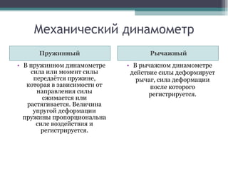 динамометр | PPT