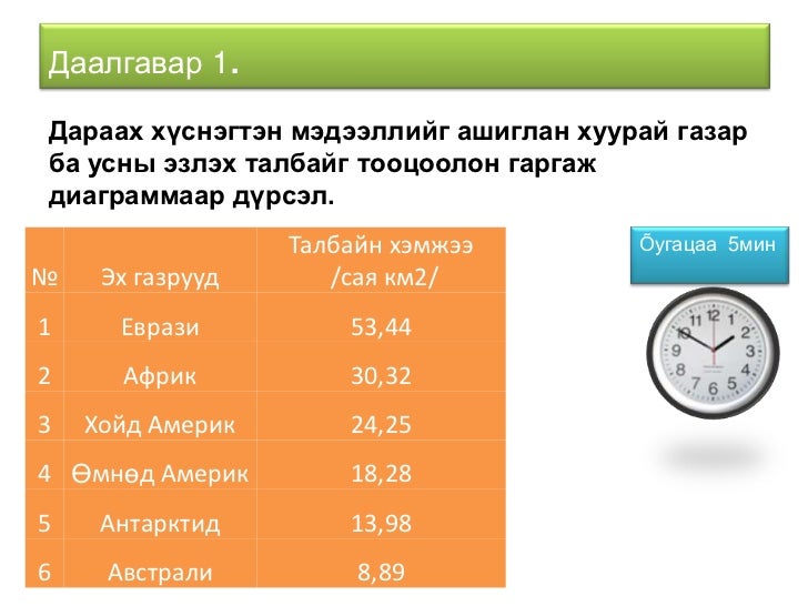 дэлхийн гадарга