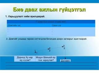 Үнэн болсон явдлыг уран сэтгэмжээр баяжуулан дүрсэлсэн хүүрнэн өгүүлэх аман зохиолын нэгэн зүйлийг  домог  гэнэ. Домог нь үлгэрийн чанартай байхаас гадна эртний хүмүүс байгаль нийгмийн элдэв үзэгдлийг тайлбарлах үүднээс янз бүрийн таамаглал зохион хэлэлцэх болсноор үүсчээ. Домог 