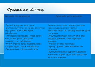 Домгийн ангилал Балар эртний Түүхэн Аж байдлын Газар усны Угсаатны  холбоотой 