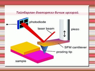 Тайлбарлан дэвтэртээ бичиж ирээрэй. 