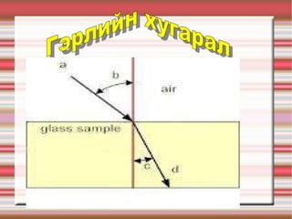 Гэрлийн хугарал 