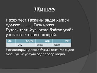 Жишээ
Нөхөх тест:Тахианы өндөг хагарч,
түүнээс........... Гарч ирлээ.
Бүтээх тест: Хүснэгтэд байгаа үгийг
уншиж ажиглаад нөхөөрэй.
 Эр         Хүйтэн          Хар          Урт
      Муу            Шинэ         Өдөр

Нэг загварын дасгал бүхий тест: Морьдоо
гэсэн үгийг үг зүйн задлалаар задла.
 
