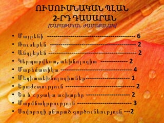 Մայրենի   ----------------------------------- -------  6 Ռուսերեն   ------------------------------------- ----  2 Անգլերեն   -------------------------------------- ----  2 Կերպարվեստ,   տեխնոլոգիա   ----------- -- 2 Մաթեմատիկ ա  ------------------------------- ---  4 Մեդիատեխնոլոգիաներ-------------------- -  1 Երաժշտություն   ------------------------------- --  2 Ես  և  շրջակա   աշխարհը   ----------------- ----  2 Մարմնակրթություն   ------------------------ --  3 Սովորող ի ը նտրած   գործունեություն   -- - 2 