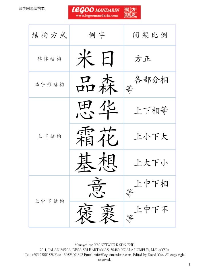 汉字间架结构表chinese Character Structure Chart