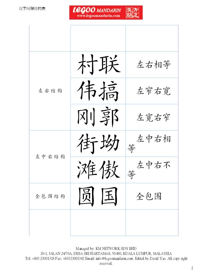 汉字间架结构表chinese Character Structure Chart