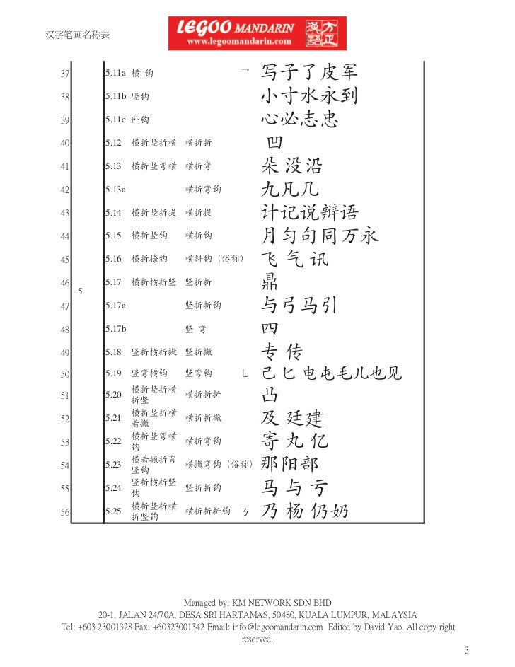 汉字笔画名称表chinese Character Strokes 汉字笔画名称表chinese Character Strokes