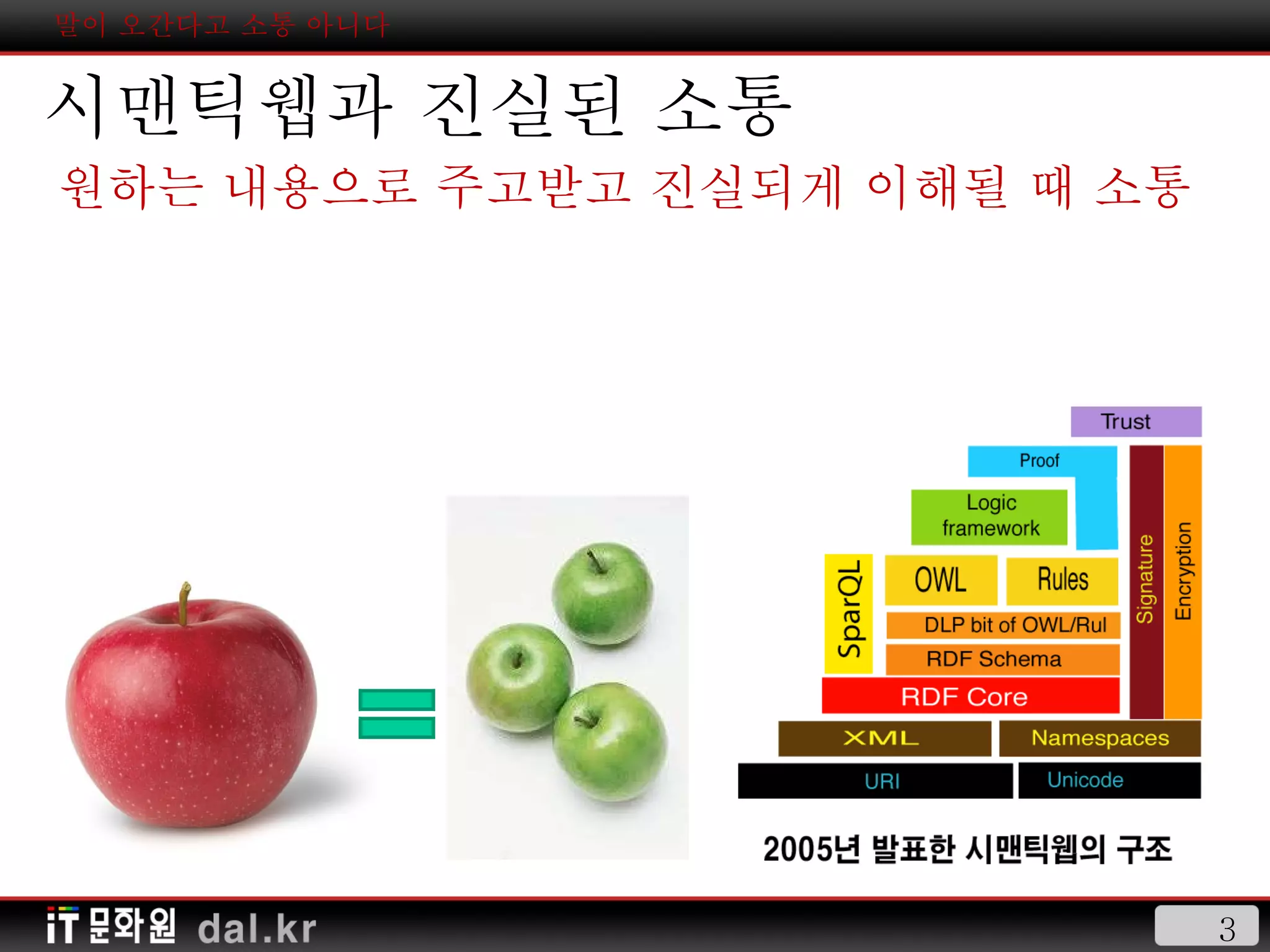 말이 오간다고 소통 아니다 시맨틱웹과 진실된 소통 원하는 내용으로 주고받고 진실되게 이해될 때 소통 