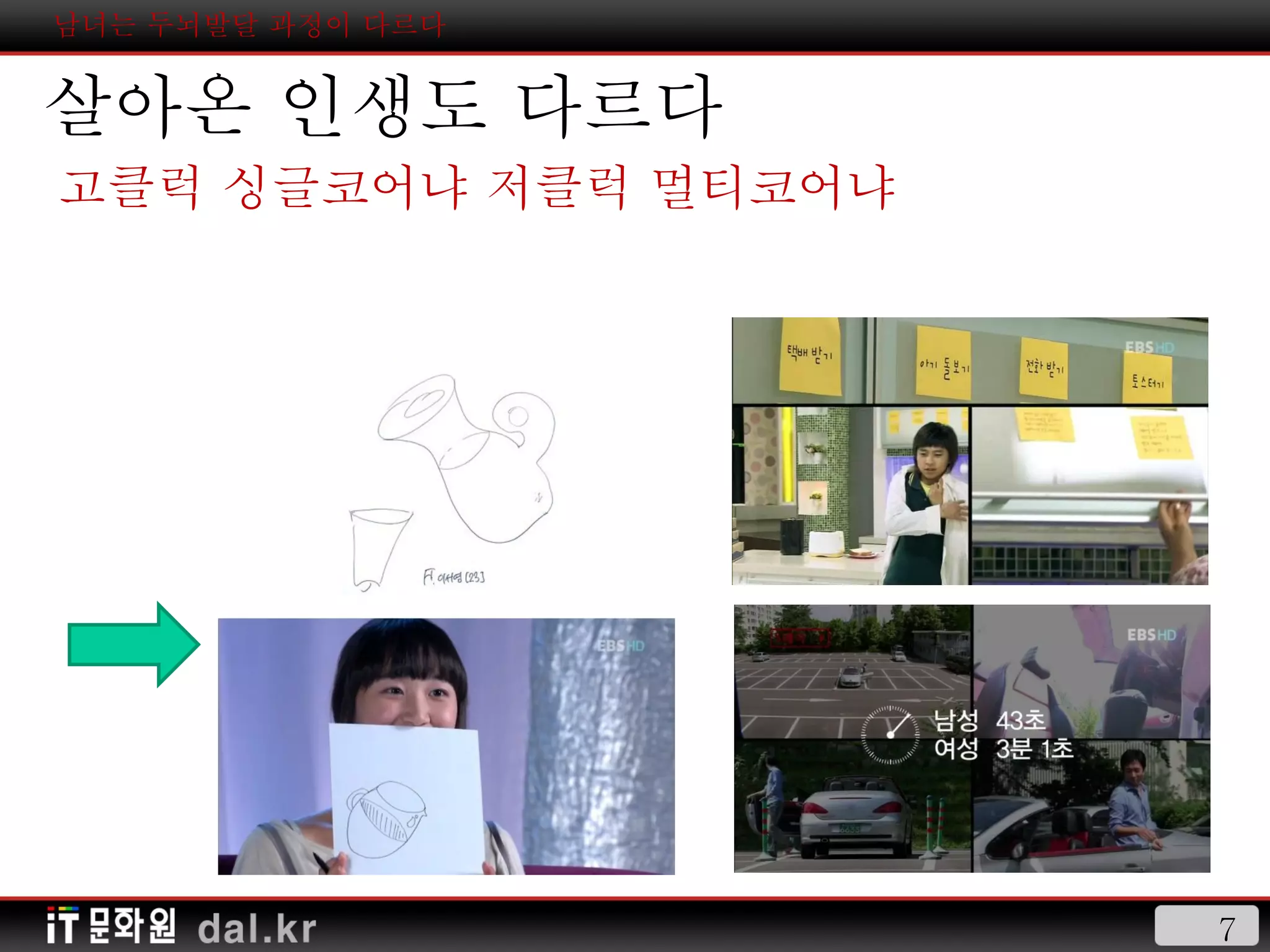 남녀는 두뇌발달 과정이 다르다 살아온 인생도 다르다 고클럭 싱글코어냐 저클럭 멀티코어냐 