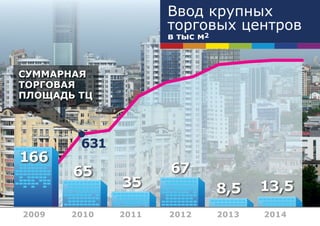 Ввод крупных
                     торговых центров
                     в тыс м2



СУММАРНАЯ
ТОРГОВАЯ
ПЛОЩАДЬ ТЦ




        631
166
       65            67
              35                8,5    13,5
2009   2010   2011   2012       2013   2014
 
