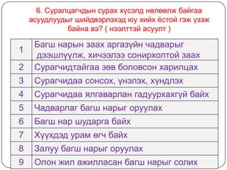 6. Суралцагчдын сурах хүсэлд нөлөөлж байгаа
    асуудлуудыг шийдвэрлэхэд юу хийх ѐстой гэж үзэж
              байна вэ? ( нээлттэй асуулт )

     Багш нарын заах аргазүйн чадварыг
1
     дээшлүүлж, хичээлээ сонирхолтой заах
2    Сурагчидтайгаа зөв боловсон харилцах
3    Сурагчидаа сонсох, үнэлэх, хүндлэх
4    Сурагчидаа ялгаварлан гадуурхахгүй байх
5    Чадварлаг багш нарыг оруулах
6    Багш нар шударга байх
7    Хүүхдэд урам өгч байх
8    Залуу багш нарыг оруулах
9    Олон жил ажилласан багш нарыг солих
 