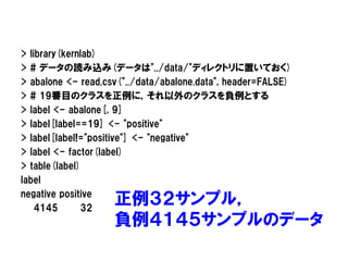 > library(kernlab)
> # データの読み込み(データは"../data/"ディレクトリに置いておく)
> abalone <- read.csv("../data/abalone.data", header=FALSE)
> # 19番目のクラスを正例に，それ以外のクラスを負例とする
> label <- abalone[, 9]
> label[label==19] <- "positive"
> label[label!="positive"] <- "negative"
> label <- factor(label)
> table(label)
label
negative positive
    4145      32
                    正例３２サンプル，
                    負例４１４５サンプルのデータ
 