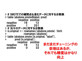 > # SMOTEでの補間点も含むデータに対する分割表
> table(abalone.smote$label, pred)
             negative positive
  negative       19        13
  positive         1      351
> # 元々のデータに対する分割表
> is.original <- rownames(abalone.smote) %in%
+                rownames(abalone)
> table(abalone.smote[is.original, "label"],
+        pred[is.original])
            negative positive
  negative       19        13   まだまだチューニングの
  positive         0       32         余地はあるが，
                        それでも精度はかなり
                            向上
 