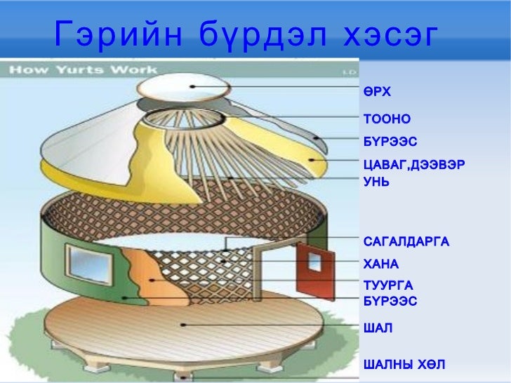 гэрийн ерөөл