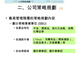 二、公司策略規劃  2/8 最高管理階層的策略規劃內容 劃分策略事業單位 (SBU) 依產品特性 依通路市場 依地理區域 中油：潤滑油、液化石油氣、溶劑化學品等 L‘Oreal ：消費用品（開架通路）、化粧品香水（百貨專櫃）等 國內事業部、國外事業部 基本概念 公司策略規劃 事業策略規劃 行銷策略規劃 