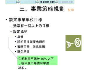 三、事業策略規劃  5/10 設定事業單位目標 通常有一個以上的目標 設定原則 具體 說明前提與優先順序 實際可行，但具挑戰 避免矛盾 在毛利率不低於 10% 之下，明年度市場佔有率達 35% 。 基本概念 公司策略規劃 事業策略規劃 行銷策略規劃 