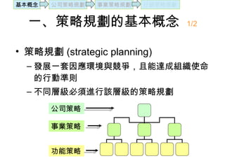 一、策略規劃的基本概念  1/2 策略規劃 (strategic planning)   發展一套因應環境與競爭，且能達成組織使命的行動準則 不同層級必須進行該層級的策略規劃 公司策略 事業策略 功能策略 基本概念 公司策略規劃 事業策略規劃 行銷策略規劃 