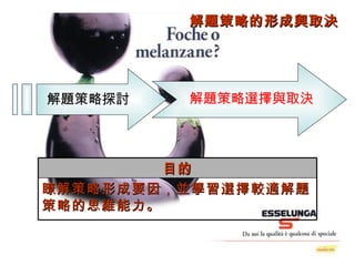 解題策略的形成與取決 瞭解策略形成要因，並學習選擇較適解題策略的思維能力。 目的 解題策略探討 解題策略選擇與取決 