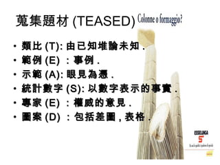 蒐集題材 (TEASED) 類比 (T): 由已知堆論未知 . 範例 (E) ：事例 . 示範 (A): 眼見為憑 . 統計數字 (S): 以數字表示的事實 . 專家 (E) ：權威的意見 . 圖案 (D) ：包括差圖 , 表格 . 