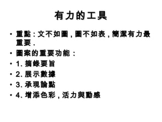 有力的工具 重點 : 文不如圖 , 圖不如表 , 簡潔有力最重要 . 圖案的重要功能： 1. 摘錄要旨 2. 展示數據 3. 承現論點 4. 增添色彩 , 活力與動感 