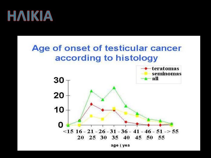testicular cancer and radiotherapy
