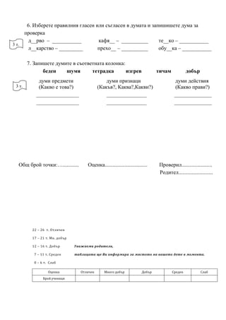 6. Изберете правилния гласен или съгласен в думата и запишишете дума за
     проверка
      д__рво – ___________          кафя__ – __________       те__ко – ___________
3 т.
      л__карство – _________        прехо__ – __________      обу__ка – ___________

        7. Запишете думите в съответната колонка:
               беден    шумя       тетрадка       изгрев                         тичам            добър
             думи предмети                        думи признаци                            думи действия
 3 т.        (Какво е това?)                  (Какъв?, Каква?,Какви?)                      (Какво прави?)
            ________________                      _______________                          ______________
            ________________                      _______________                          ______________




  Общ брой точки:…............         Оценка................................     Проверил.......................
                                                                                  Родител..........................




          22 – 26 т. Отличен

          17 – 21 т. Мн. добър

          12 – 16 т. Добър       Уважаеми родители,

           7 – 11 т. Среден      таблицата ще Ви информира за мястото на вашето дете в момента.

           0 – 6 т. Слаб

                   Оценка           Отличен      Много добър             Добър           Среден            Слаб
                Брой ученици
 